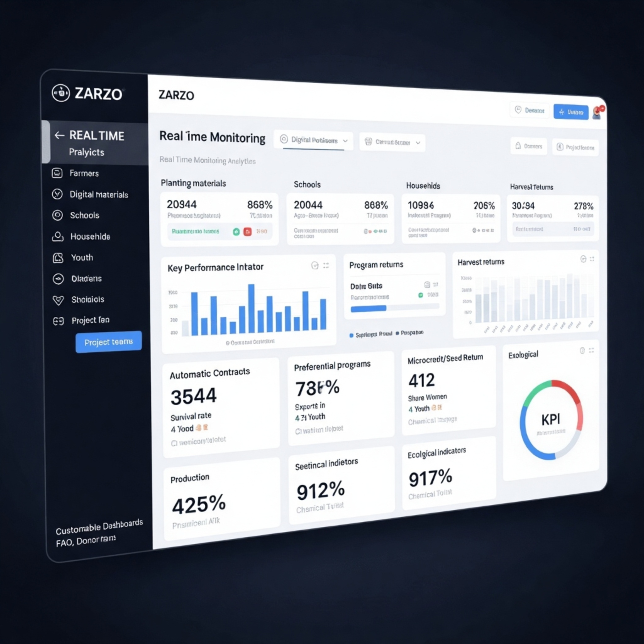 Изображение цифровой трансформации